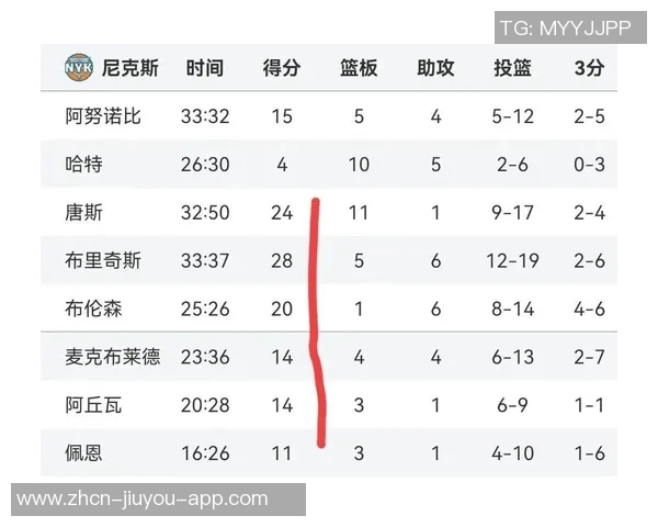 NBA赛况分析湖人战胜绿军开拓者全力以赴对抗活塞太阳遭火箭逆袭灰熊击败快船